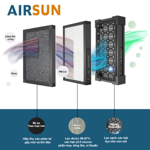 Bộ lọc AirSun 3 lớp