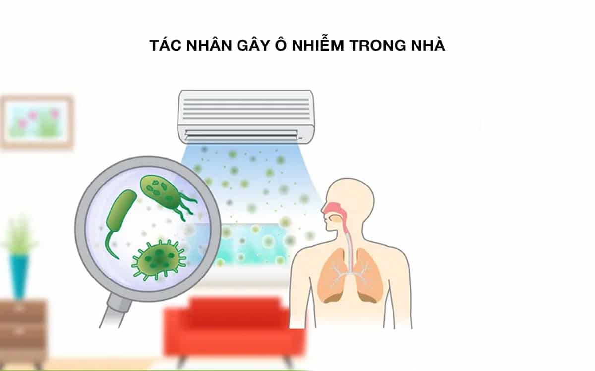 Những tác nhân gây ô nhiễm không khí trong nhà