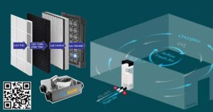 Công Nghệ Lọc Đa Tầng