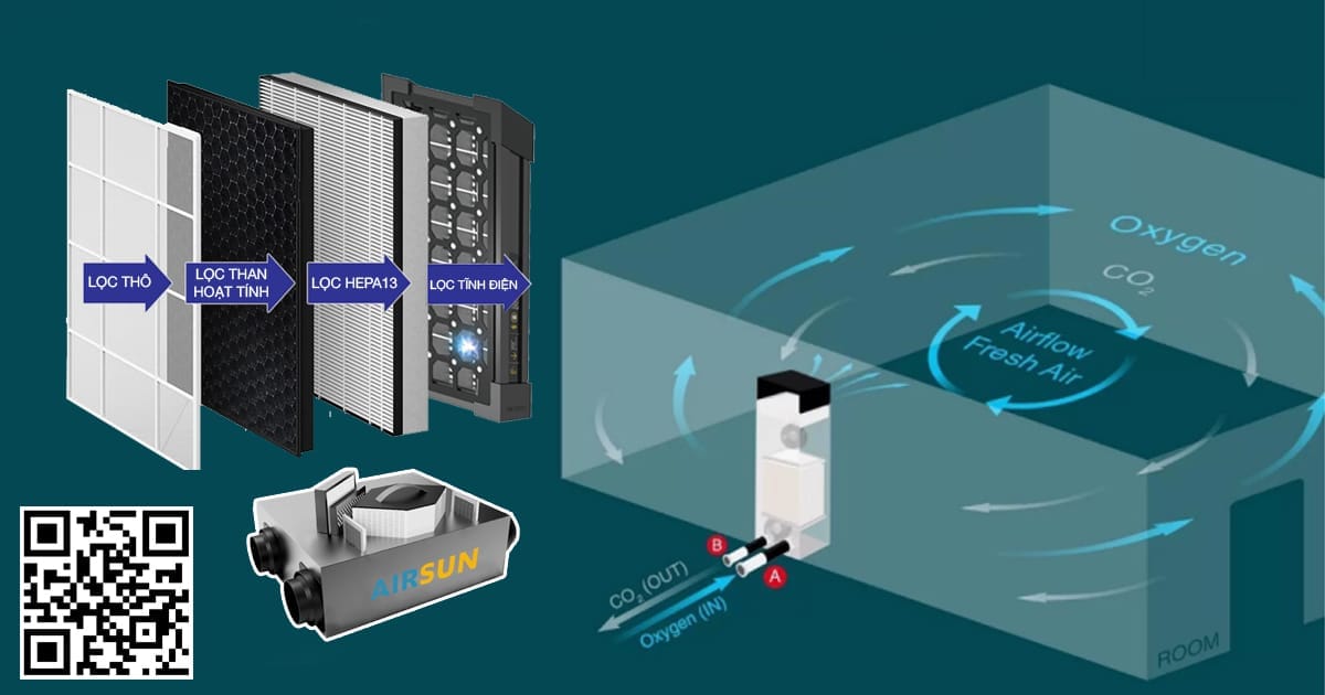 Công Nghệ Lọc Đa Tầng