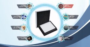 Cơ Chế Hoạt Động Của Bộ Lọc HEPA13 Và Than Hoạt Tính