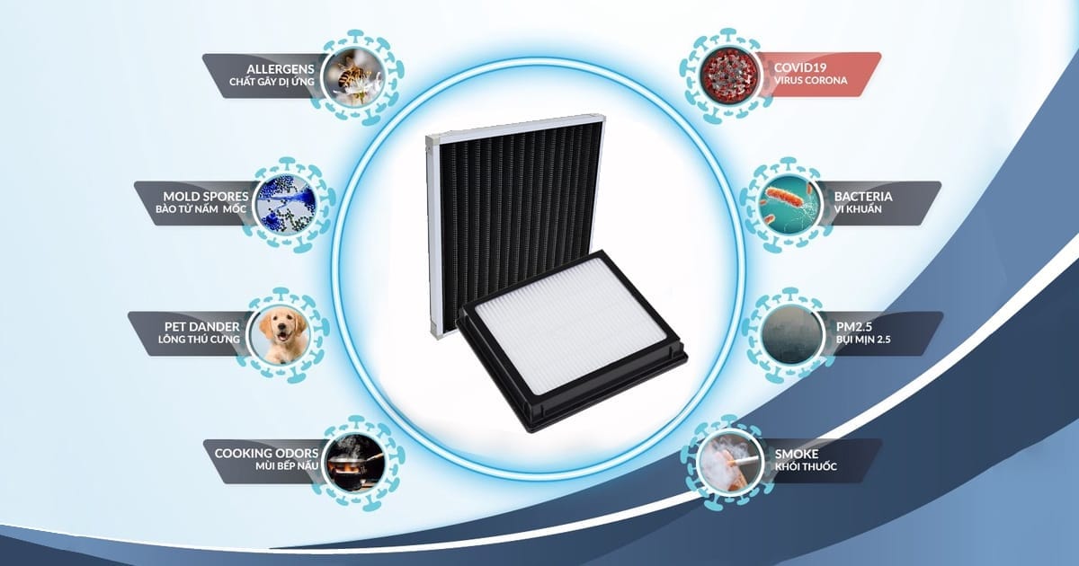 Cơ Chế Hoạt Động Của Bộ Lọc HEPA13 Và Than Hoạt Tính