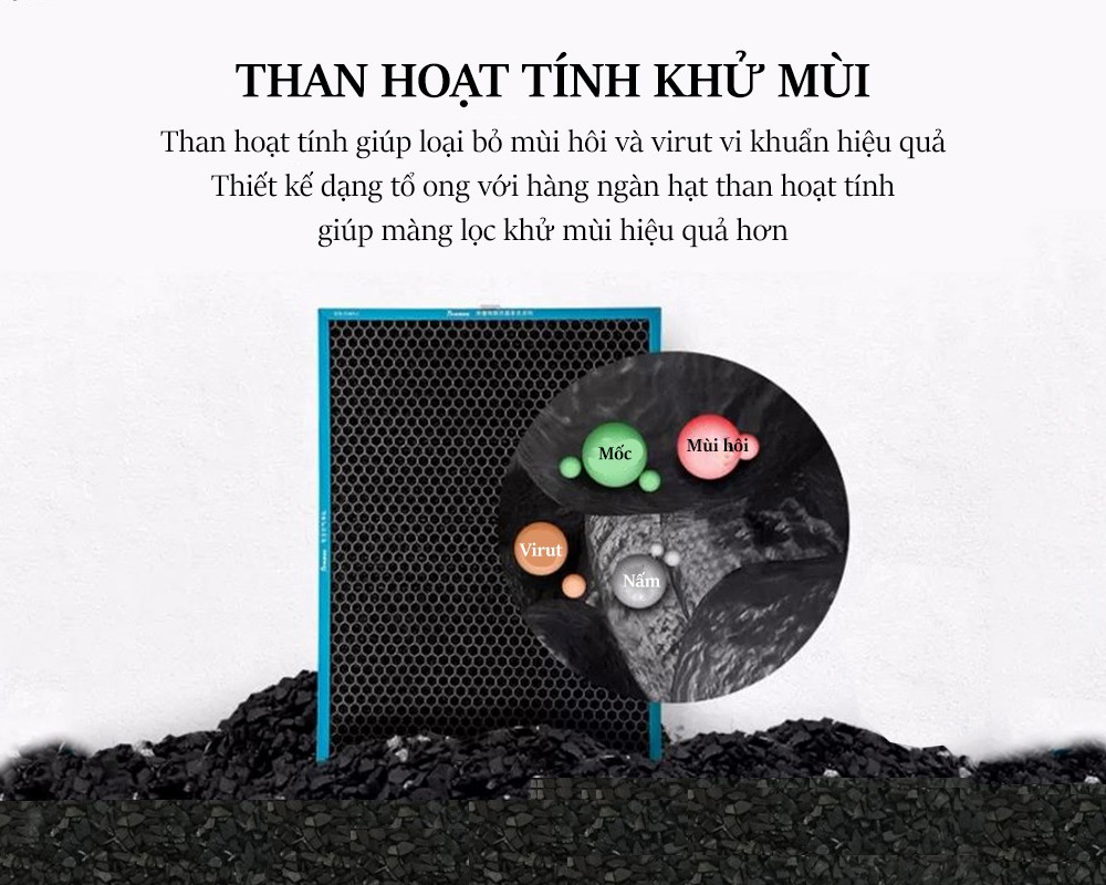 Bộ lọc carbon than hoạt tính loại bỏ mùi hôi, nấm mốc và các chất độc hại dạng hơi Bộ lọc carbon than hoạt tính loại bỏ mùi hôi, nấm mốc và các chất độc hại dạng hơi