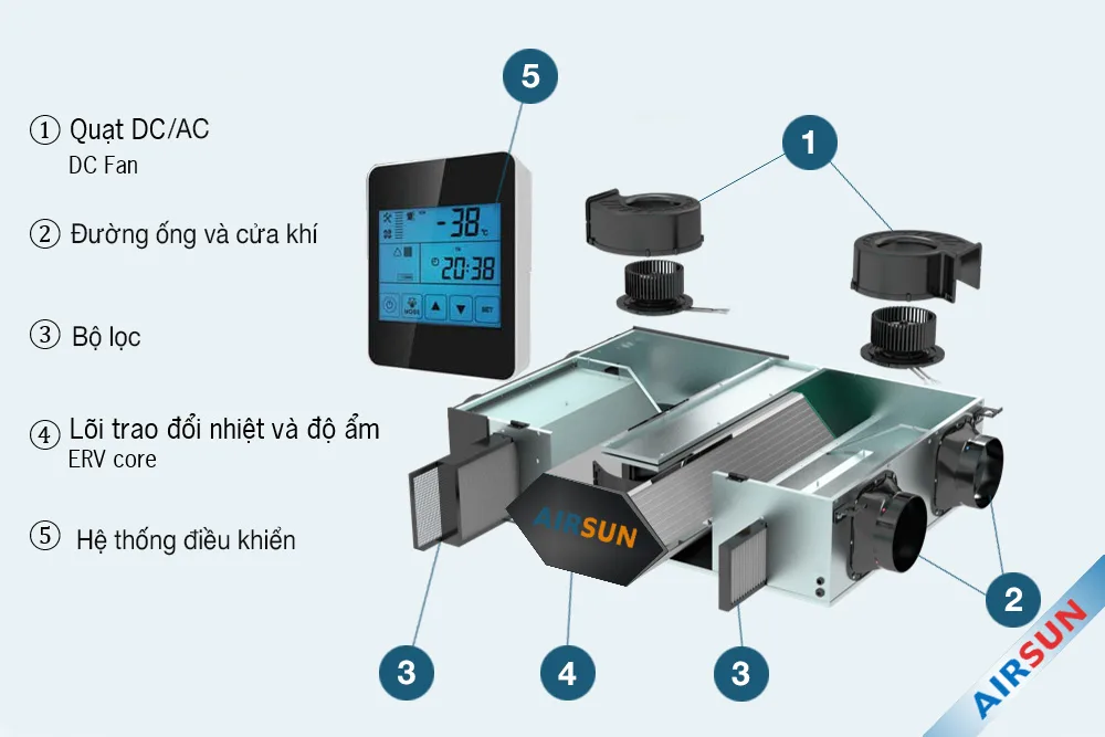 Cấu tạo hệ thống cấp khí tươi