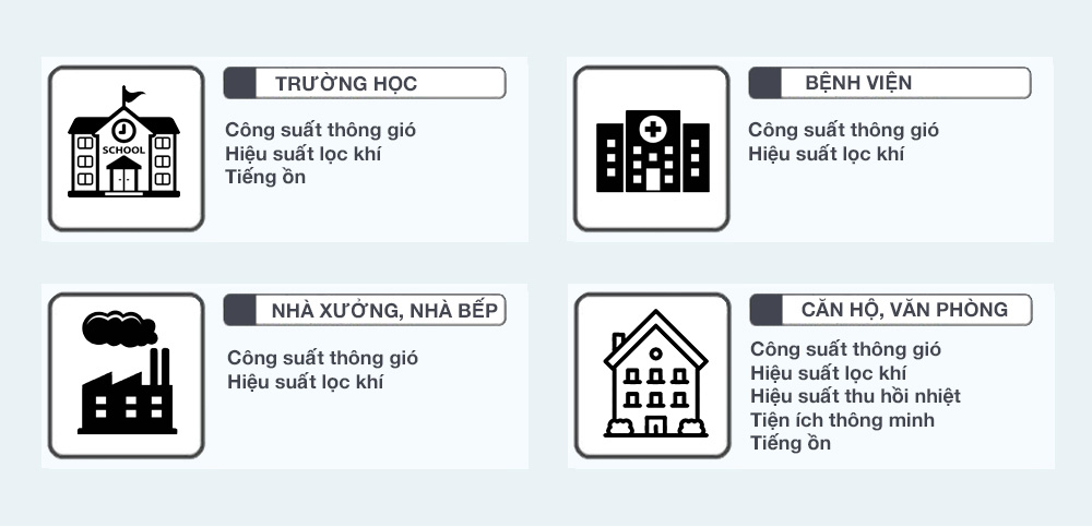 Môi trường lắp đặt phù hợp cho máy cấp khí tươi Môi trường lắp đặt phù hợp cho máy cấp khí tươi