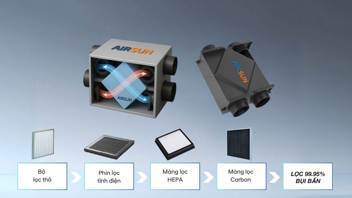 Địa chỉ mua máy cấp khí tươi chính hãng tại Hà Nội