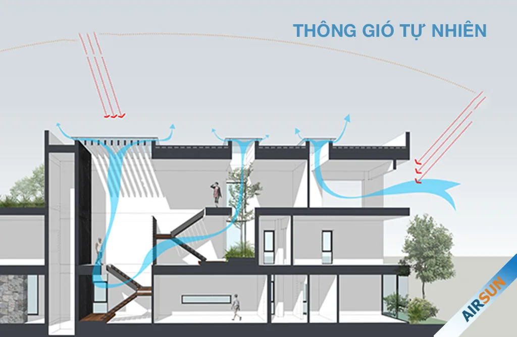Phương pháp cấp gió tươi thông gió tự nhiên