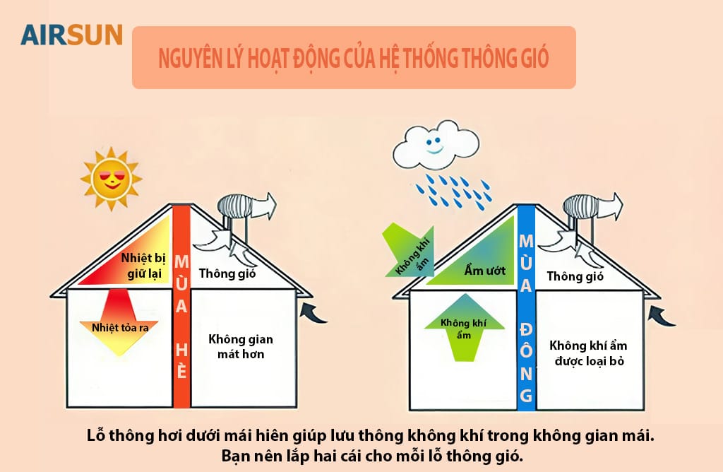 Nguyên lý thông gió cho biệt thự