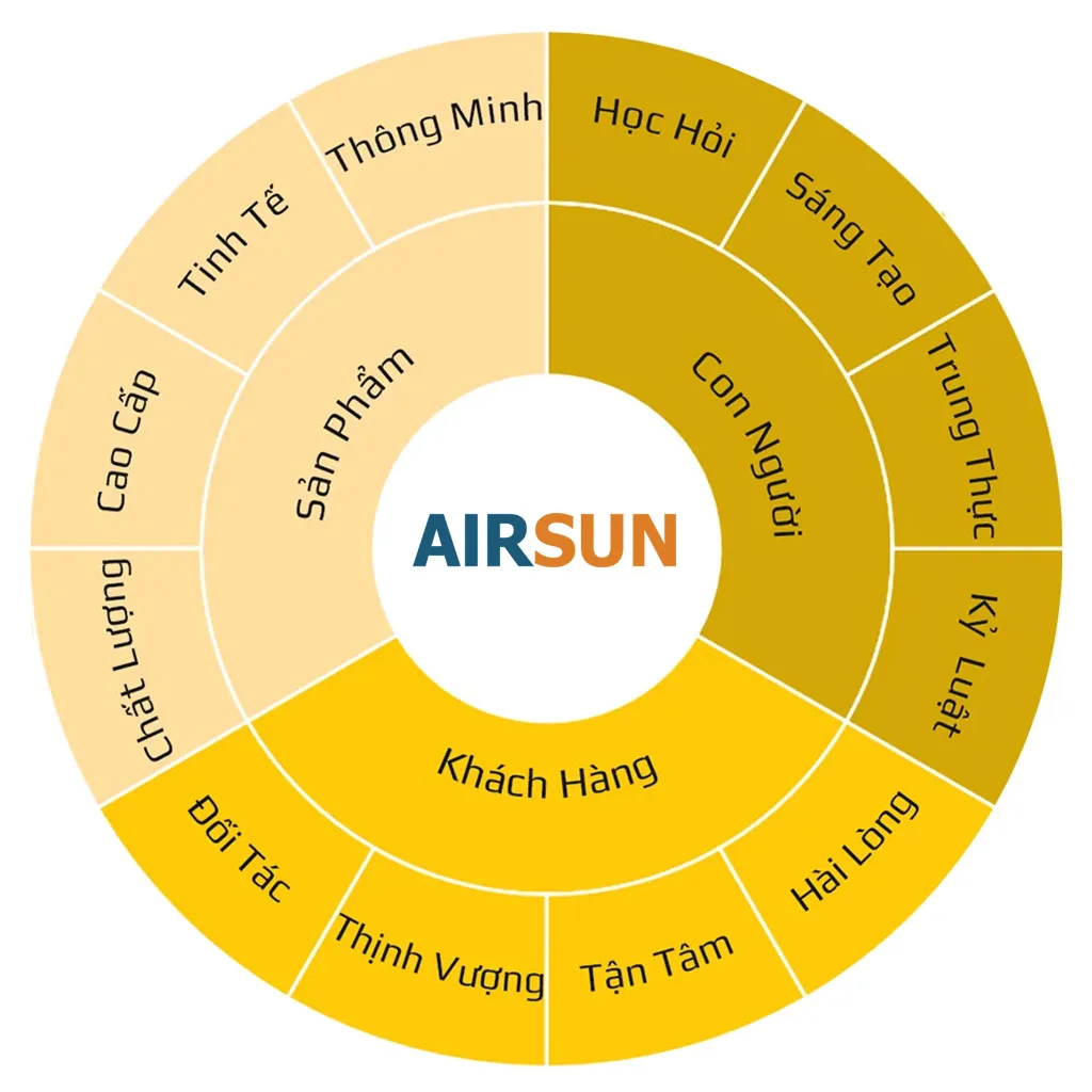 Văn hóa AirSun