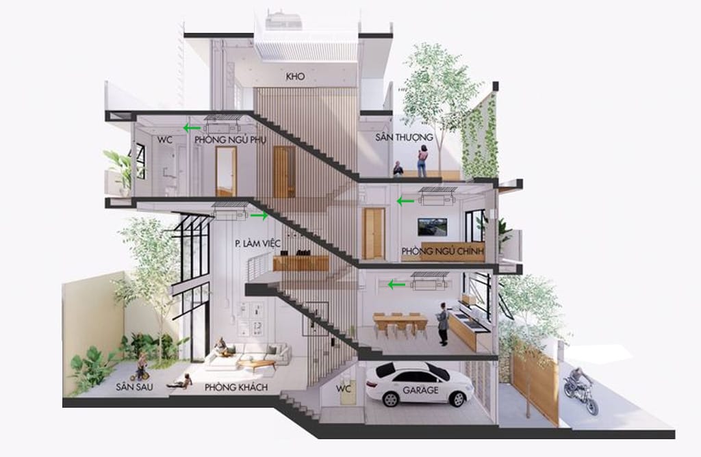 Lựa chọn hệ thống cấp gió tươi, khí tươi phòng khách