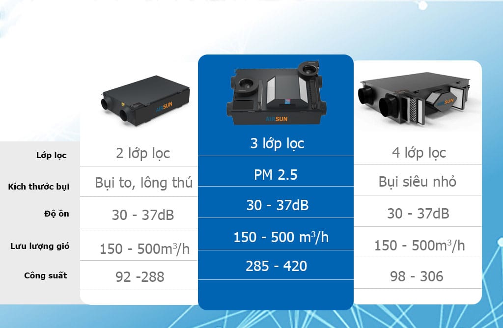 máy cấp khí tươi công suất lớn AirSun