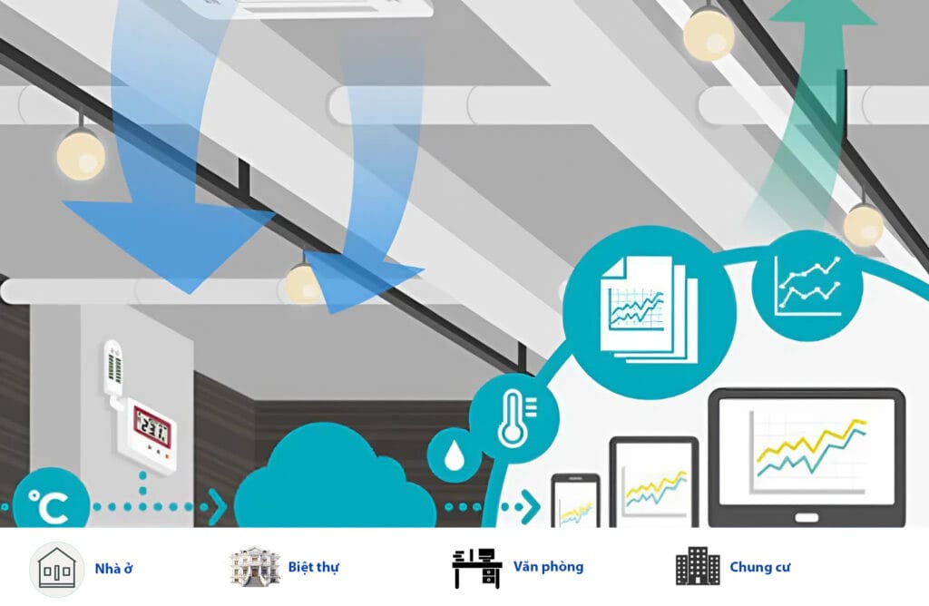 Ứng dụng của hệ thống ERV trong cuộc sống