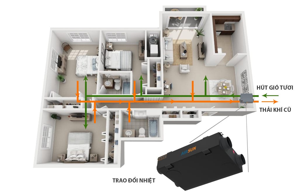 Vị trí lắp đặt máy cấp khí tươi