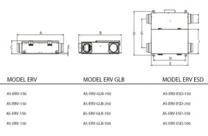 Báo giá máy cấp khí tươi văn phòng mới nhất