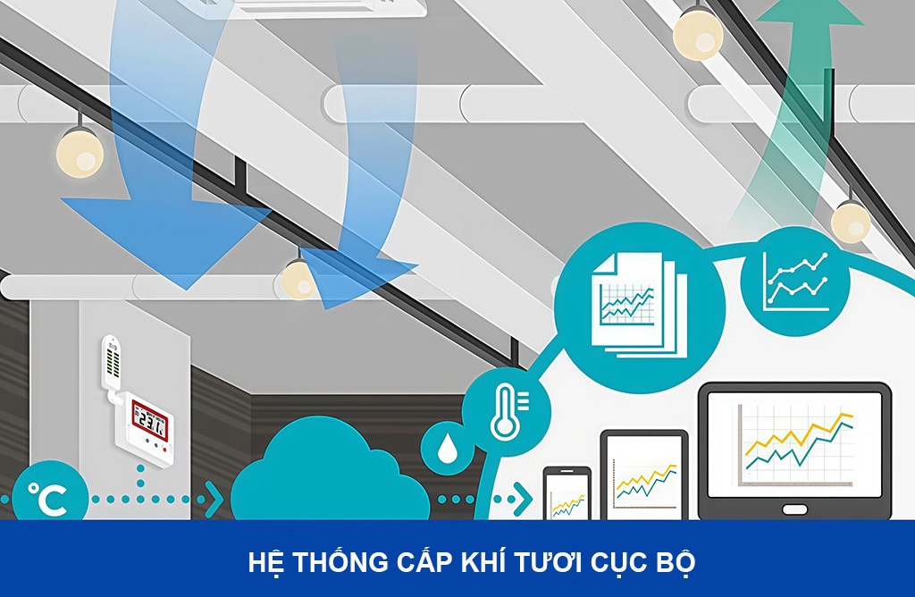 hệ thống cấp khí tươi cục bộ đối lưu