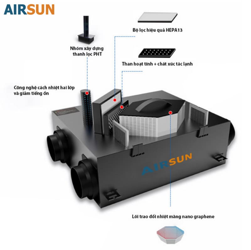 Bụi mịn PM2.5 bị giữ lại trong quá trình khuếch tán