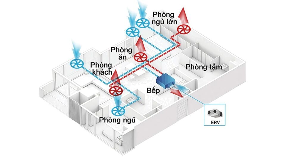 Cách chọn công suất hệ thống cấp khí tươi phù hợp