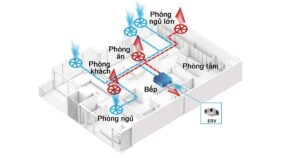 Cách chọn công suất hệ thống cấp khí tươi phù hợp