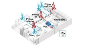 Cách chọn công suất hệ thống cấp khí tươi phù hợp