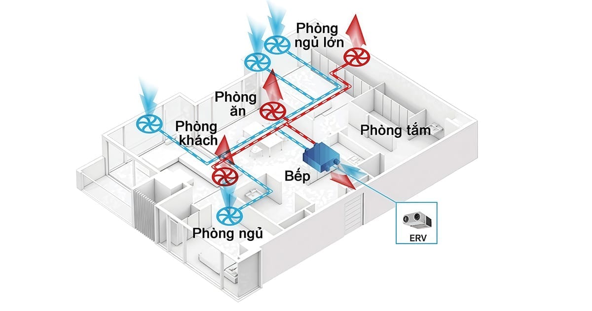 Cách chọn công suất hệ thống cấp khí tươi phù hợp