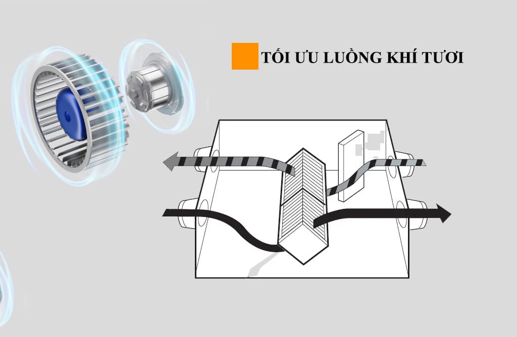Tự động tối ưu luồng khí tươi