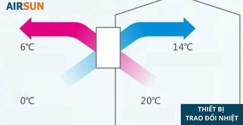 Trao đổi nhiệt và độ ẩm trong máy cấp khí tươi