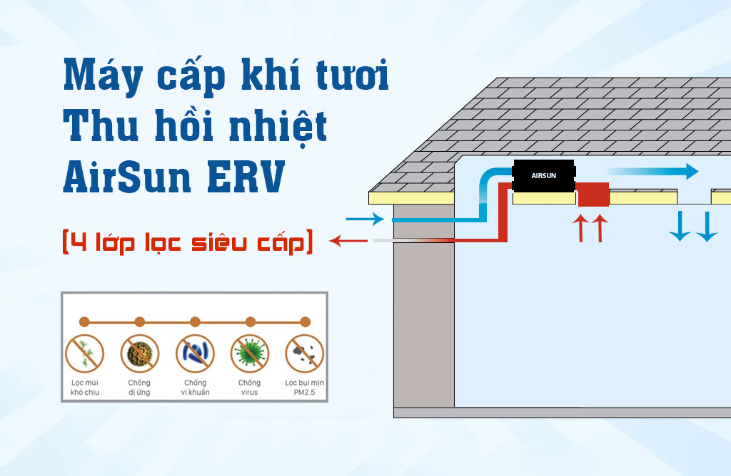 Đặc điểm về máy cấp khí tươi lọc bụi