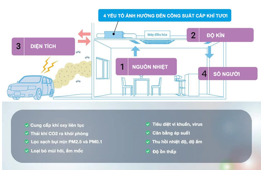 4 yếu tố ảnh hưởng đến công suất cấp khí tươi