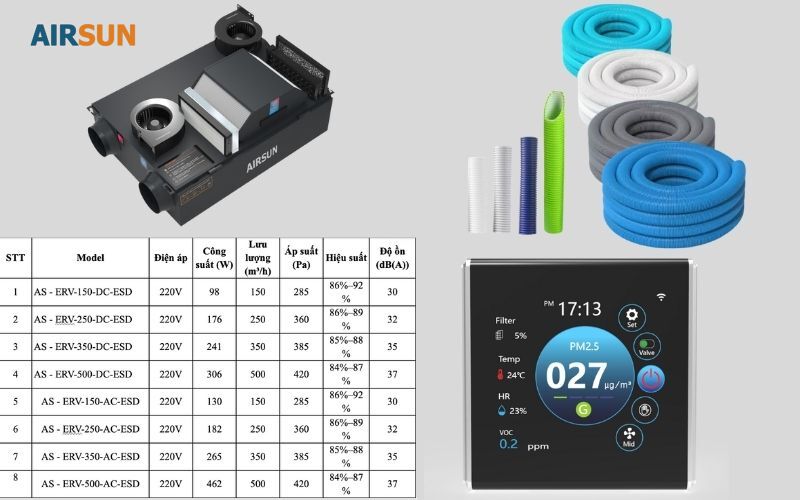Tổng chi phí máy bao gồm rất nhiều hạng mục