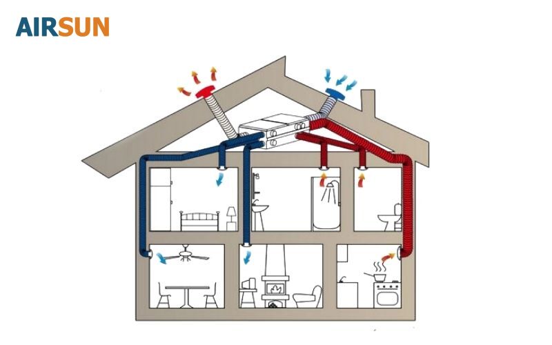 Nguyên lý máy cấp khí tươi là hút khí mới và thải khí cũ