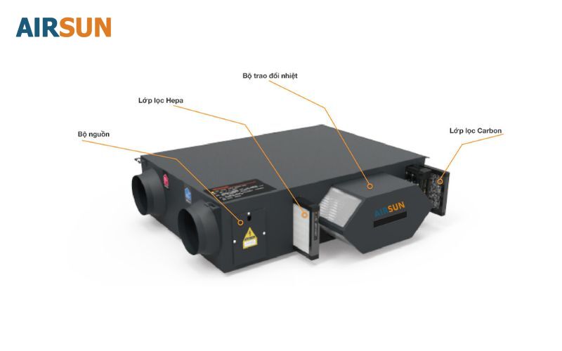 Chọn máy cấp khí tươi phù hợp