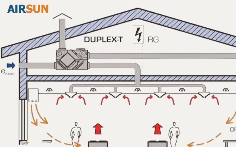 Ống cấp cách xa nơi ô nhiễm, ống thải