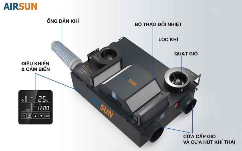 Các bộ phận trong quạt cấp khí tươi