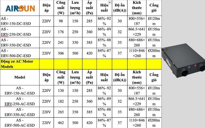 Chọn máy qua thông số tăng hiệu quả sử dụng