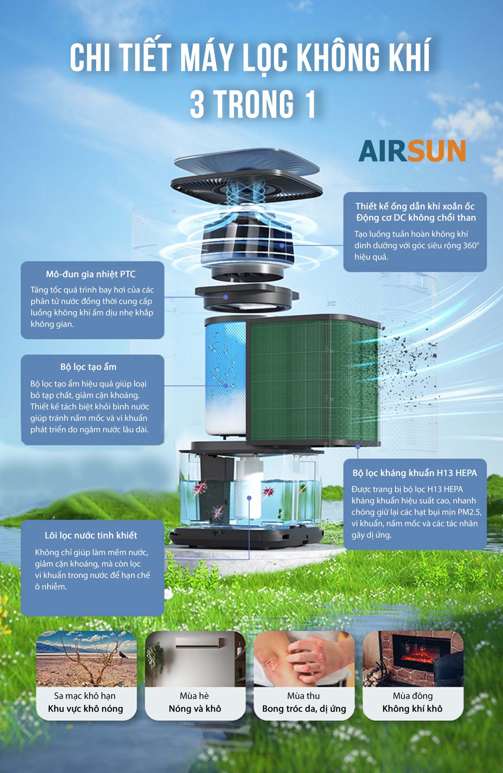 Máy lọc không khí AS-PH1 - Ảnh 8