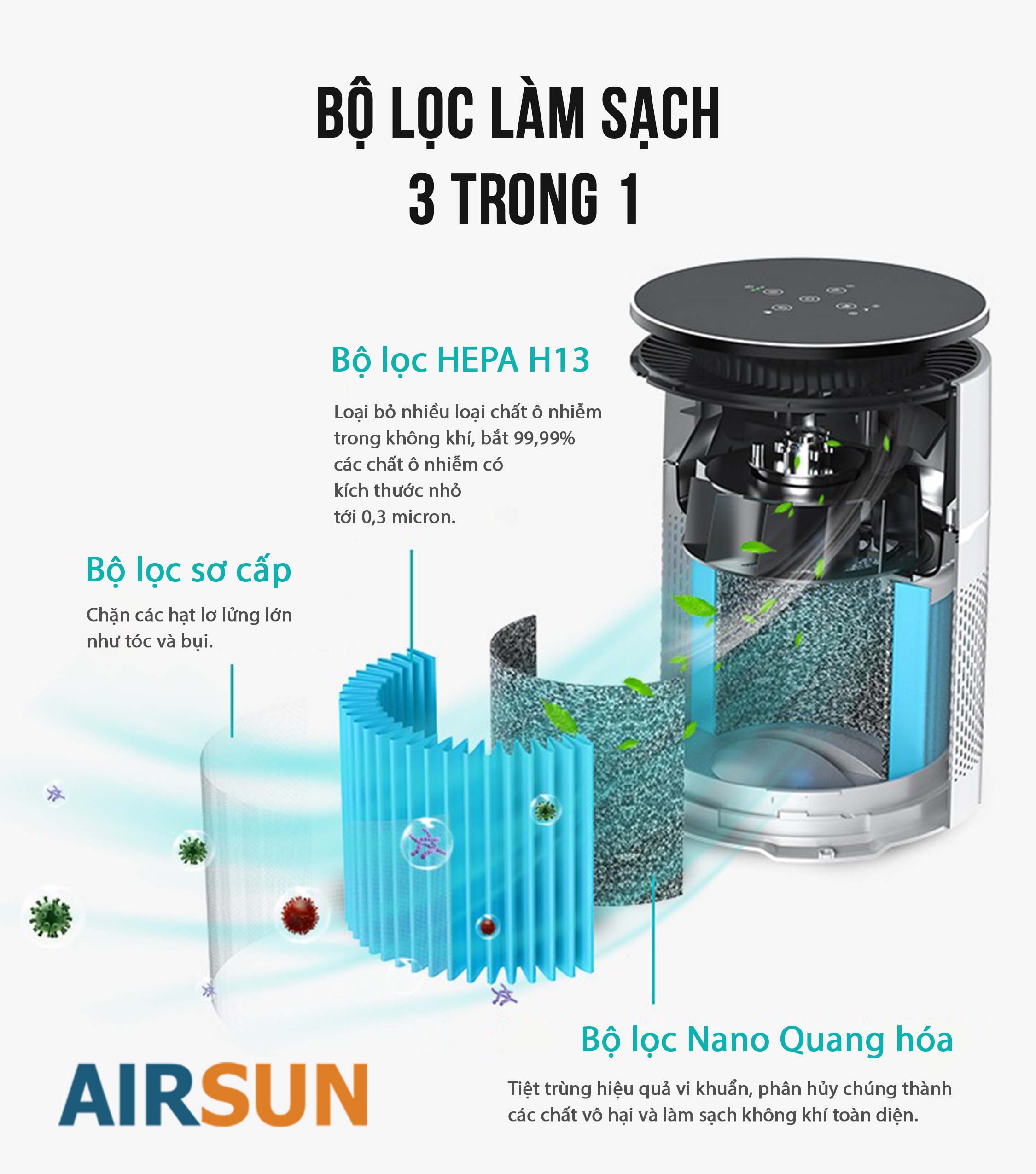 Máy lọc không khí AS-D1-G300 - Ảnh 6