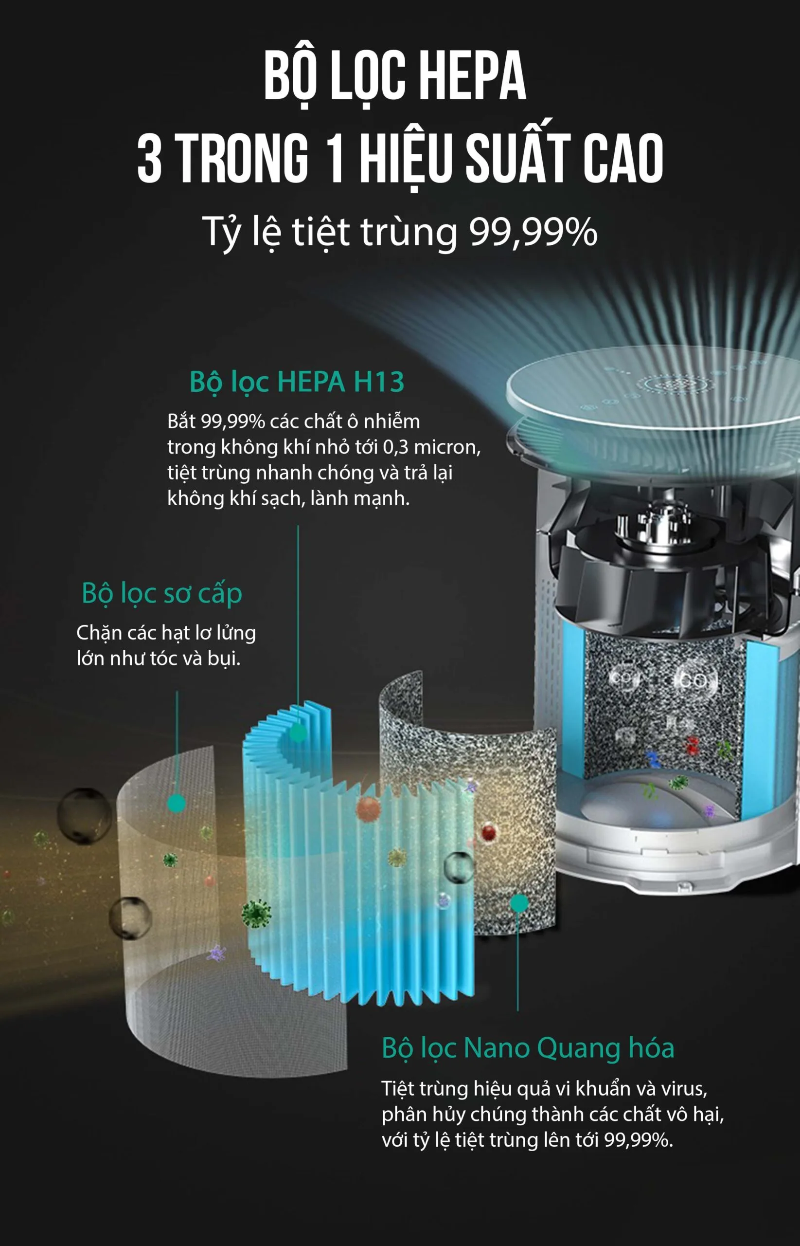 Máy lọc không khí AS-D3-G300 phù hợp diện tích 15–25m² - Ảnh 2