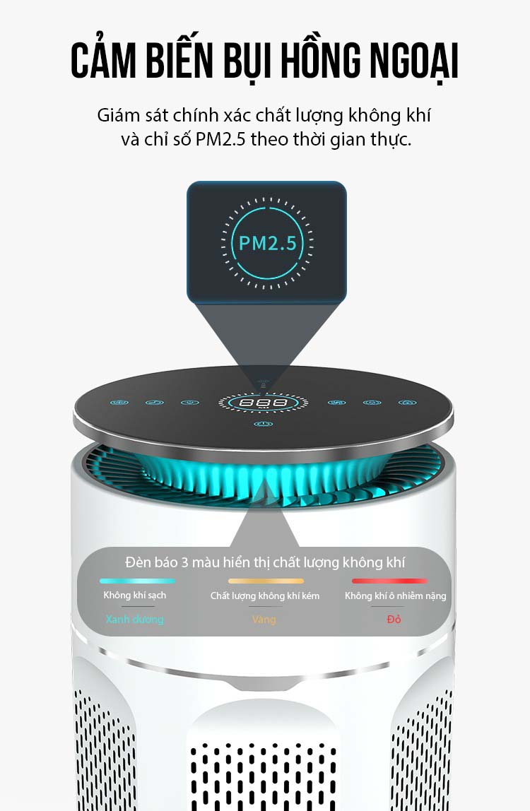 Máy lọc không khí AS-D3-G300 - Ảnh 3