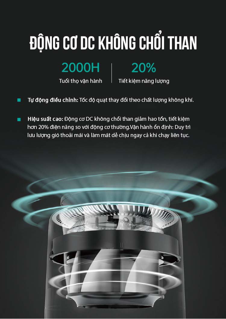 Máy lọc không khí AS-D3-G300 - Ảnh 5