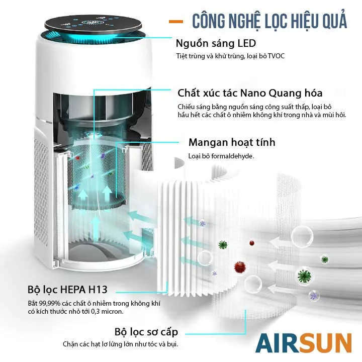 Máy Lọc Không Khí AS-L1-G201 AIRSUN Thông Minh Lọc 3 Trong 1 - Ảnh 9