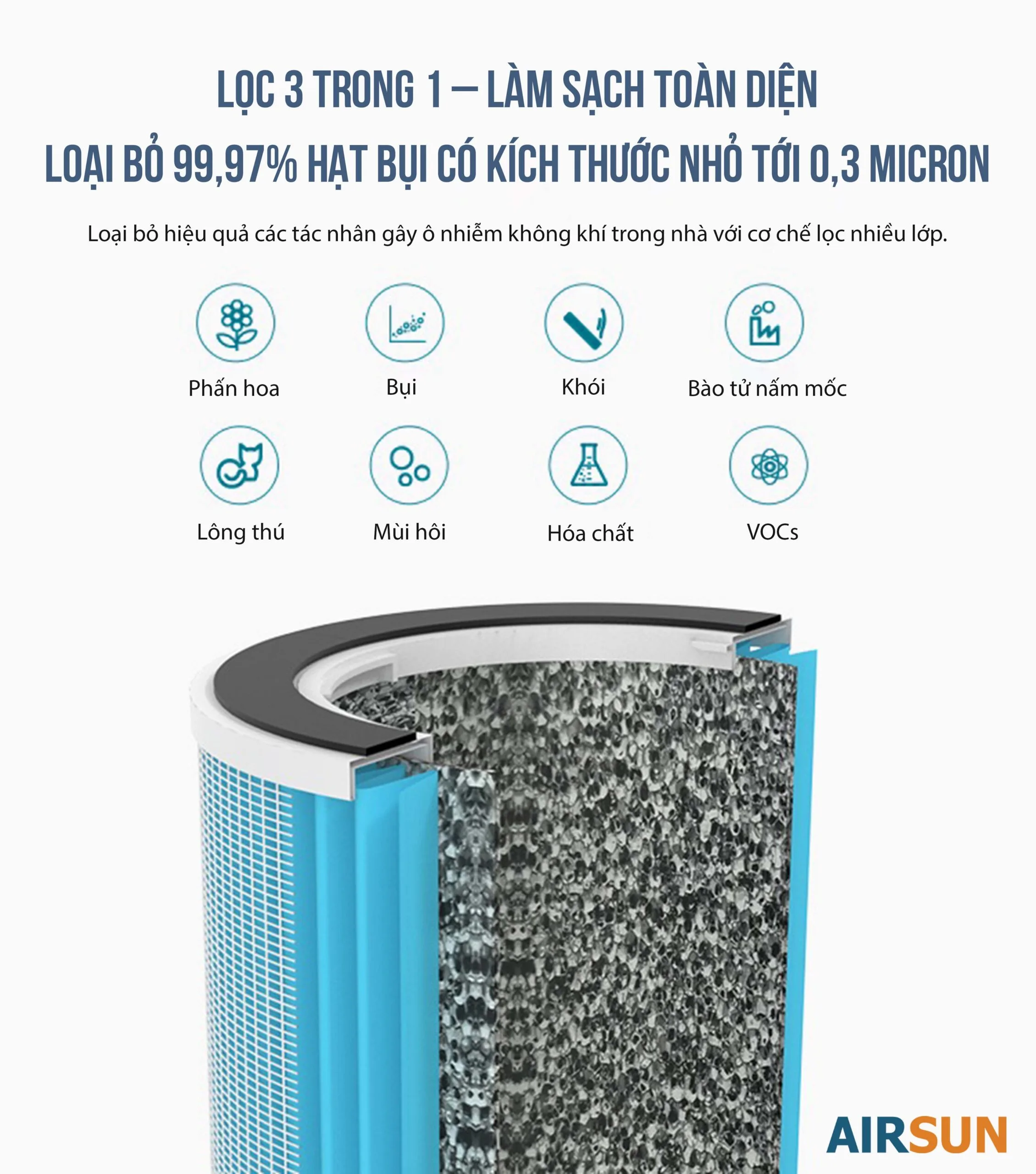 Máy Lọc Không Khí AS-L1-G201 AIRSUN Thông Minh Lọc 3 Trong 1 - Ảnh 6