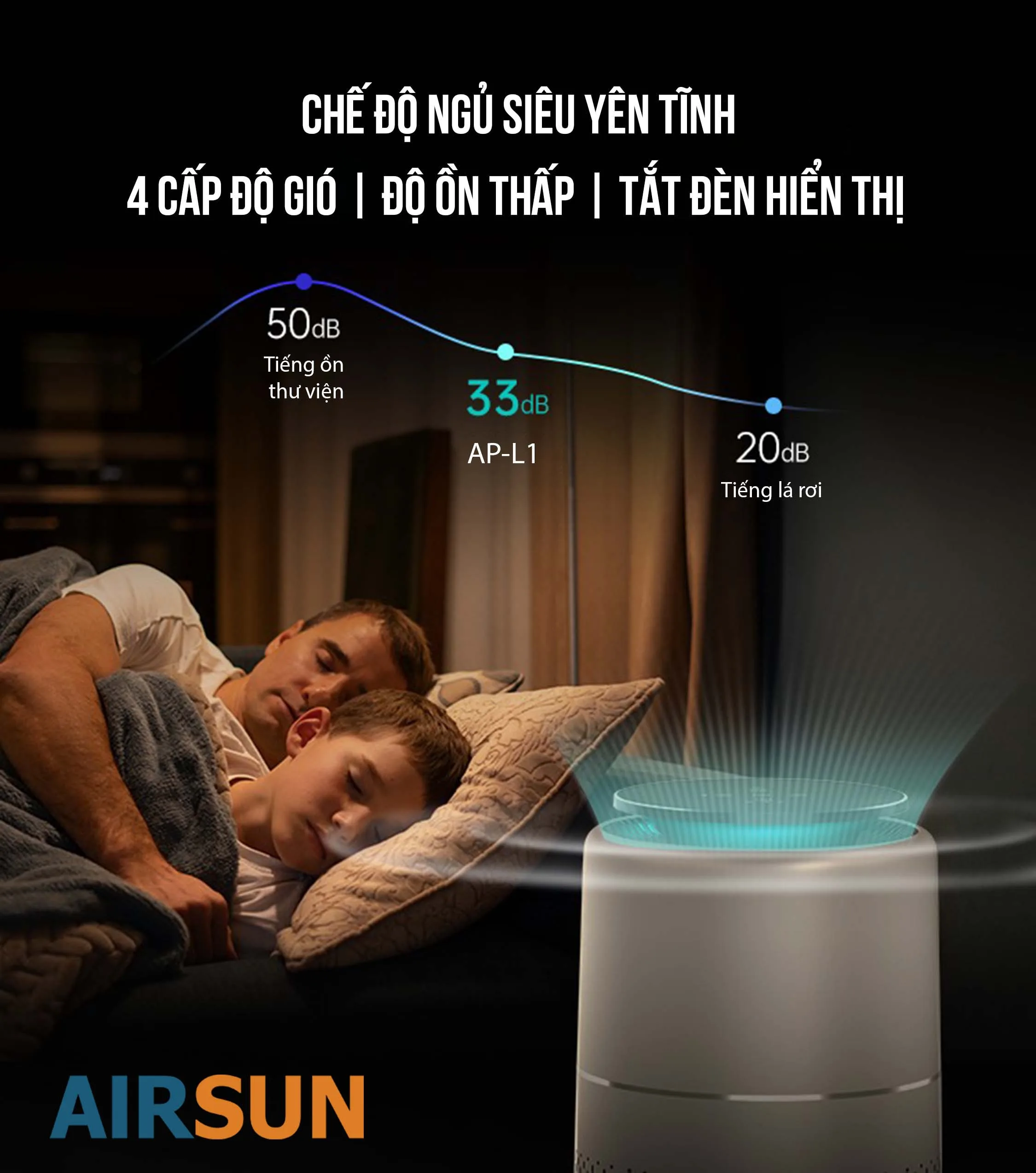 Máy Lọc Không Khí AS-L1-G201 AIRSUN Thông Minh Lọc 3 Trong 1 - Ảnh 10