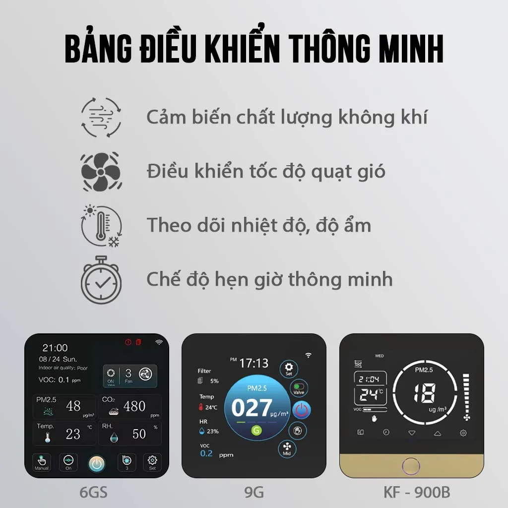 Máy cấp khí tươi AS-ERV-GLB-500 - Ảnh 2