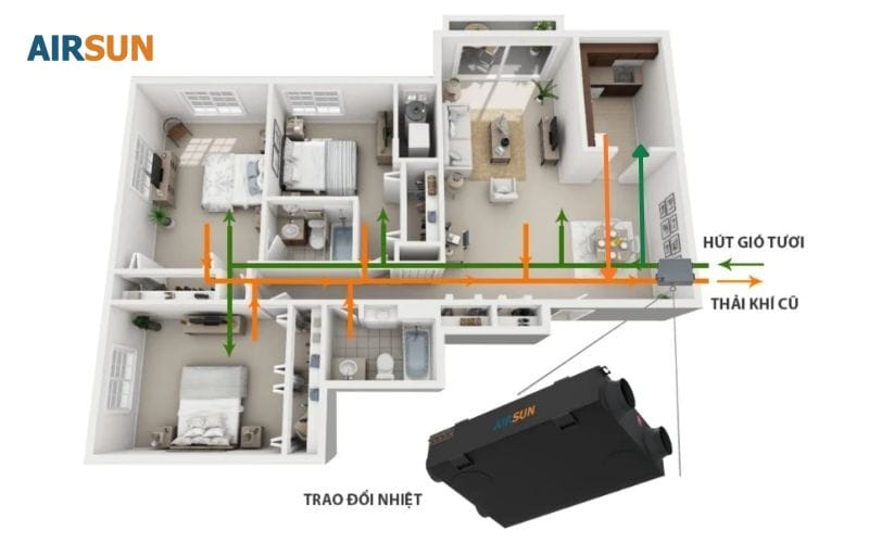 Điều chỉnh, chọn máy hợp lý