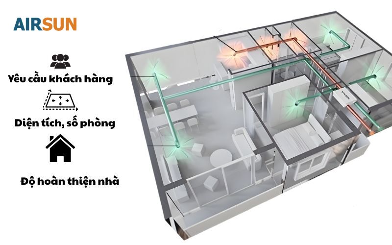 3 yếu tố ảnh hưởng chi phí lắp đặt