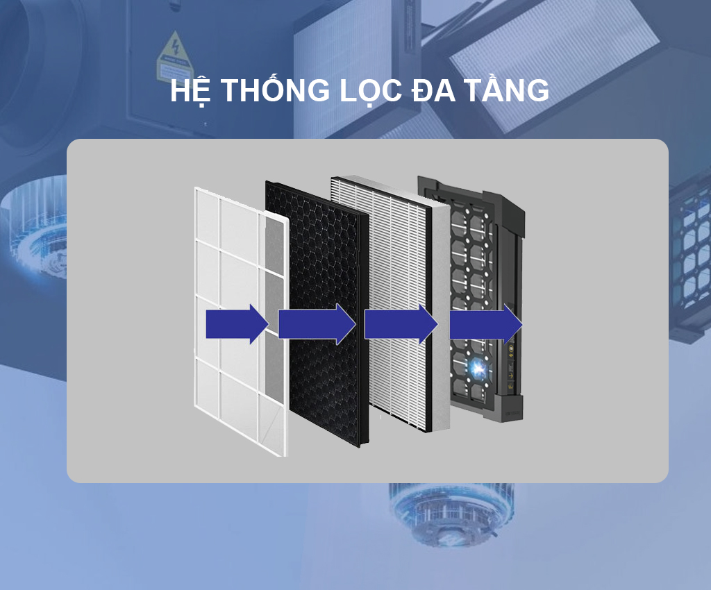 Hệ thống lọc đa tầng