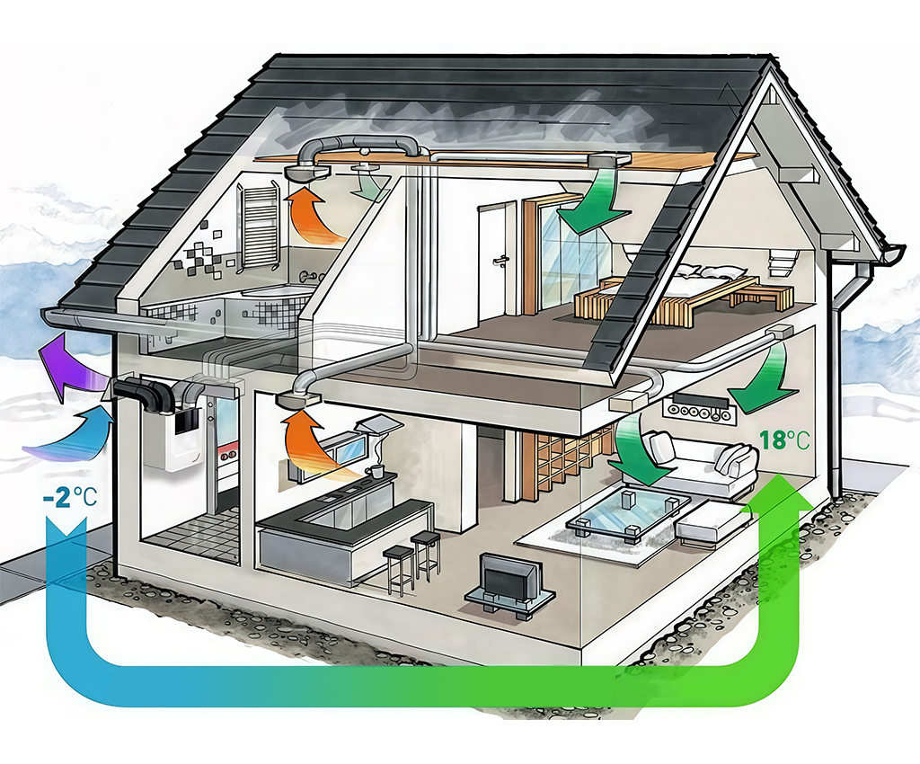 Lý do cần cấp khí tươi cho gia đình
