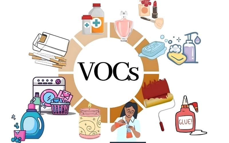 Có ở mọi thiết bị, dồ dùng trong nhà