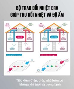 trao doi nhiet