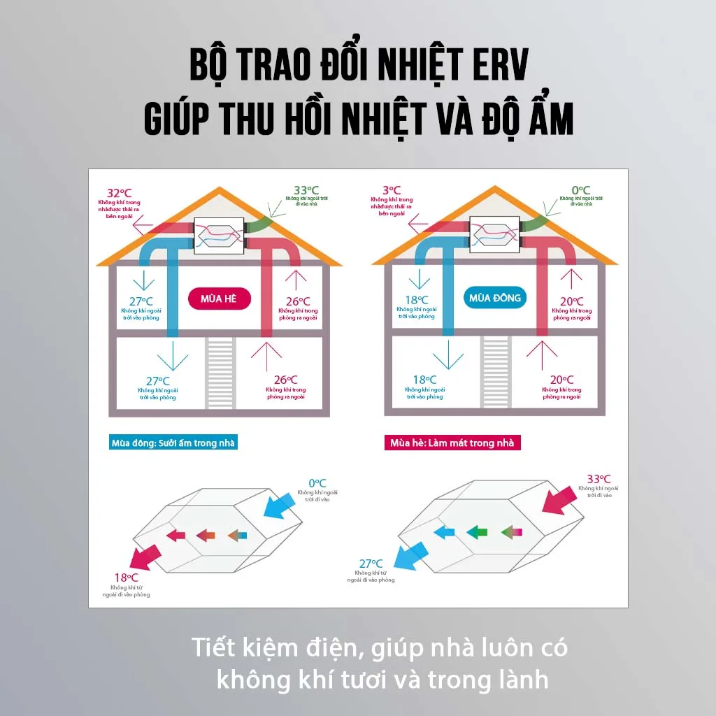 Máy cấp khí tươi Airsun AS-ERV-GLB-350 cho không gian 65m² - Ảnh 11
